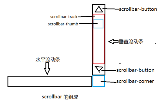 桂林市网站建设,桂林市外贸网站制作,桂林市外贸网站建设,桂林市网络公司,深圳网站建设教你如何自定义滚动条样式或者隐藏